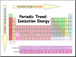 Periodic Behavior Presentation Chemistry Sliderbase