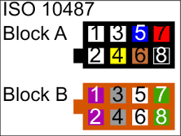 Hallo,hat jemand den schaltplan für die led scheinwerfer,bitte um hilfe. Die Golf Seite Iso Stecker Belegung Am Golf V