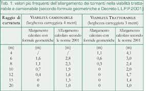 Raggio minimo curvatura 740 rivarossi (italia). L Informatore Agricolo L Informateur Agricole