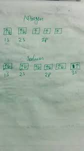 How to calculate electron configuration? Write Each Element S Orbital Notation And Complete Electron Configuration Beryllium Aluminum Nitrogen Sodium Enotes Com