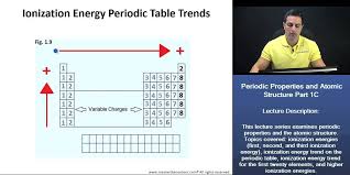 Dat First Second And Third Ionization Energy Ionization Energy Trend For First 20 Elements