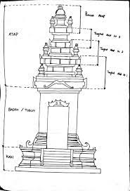Bagi yang belum subscribe silakan di subscribe dulu. 30 Ide Keren Candi Yang Mudah Digambar Asiabateav