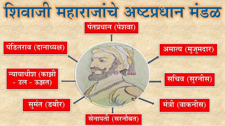 छत्रपती शिवाजी महाराजांचे अष्टप्रधान मंडळ, AI generated