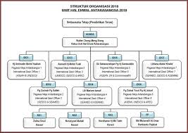 Ministry Of Education Brunei Darussalam International