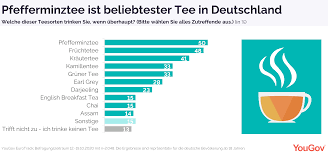 Βιβλία, περιοδικά, έργο τεε και λοιπό υλικό από όλες τις βιβλιοθήκες τεε. Yougov Deutsche Trinken Eher Tee Als Briten