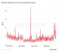 Before starting to predict bitcoin projections, let's go back a little to the basics.i assume, as you are reading this guide, you must have heard of bitcoin. The Number Of Btc On Exchanges Is Down Almost 7