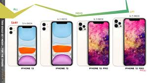 Iphone 12 And Pro Prices Could Excite Longtime Holdouts Slashgear