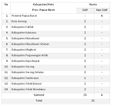 Soal tes masuk ipdn 2018 pdf pembahasan dan kunci jawaban youtube. Persyaratan Tata Cara Pendaftaran Calon Praja Ipdn Tahun 2020 Tahun Ajaran 2020 2021