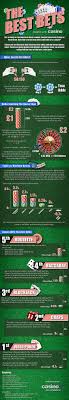Pin On Casino Gambling Betting Sports Booking Infographoc