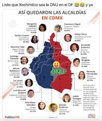 Después de las elecciones del pasado 6 de junio, en las redes sociales se generaron memes acerca de la situación actual de la cdmx. Memes De La Ciudad De Mexico Dividida En Dos Tras Las Elecciones