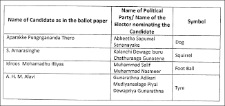 Ec Releases Candidate Name Order Symbols The Morning Sri Lanka News