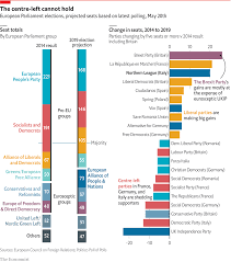 the coming eurosceptic surge in the european parliament