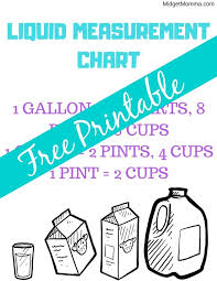 How Many Cups In A Quart Pint Gallon More Free