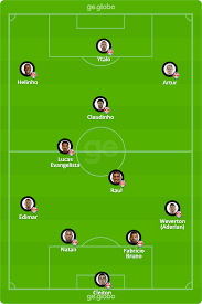 Mar 06, 2021 · fluminense vs rb bragantino. Bragantino X Ceara Veja Onde Assistir Escalacoes Desfalques E Arbitragem Brasileirao Serie A Ge