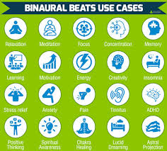 How Do Binaural Beats Work