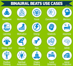 how do binaural beats work