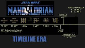 It's time to catch up with mando and the child. The Mandalorian Timeline Explained Youtube