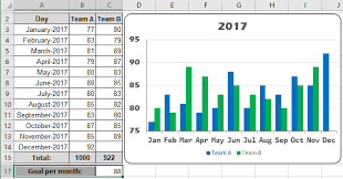 How To Add A Horizontal Line To The Chart Microsoft Excel 2016