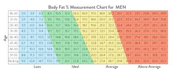 53 Surprising Bmi Score Chart