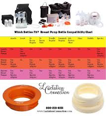 Pin On Breastfeeding Products