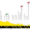 Experience the tour de france legend. 1