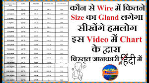 size of cable load barker size with gland size chart in hindi urdu by instant solution