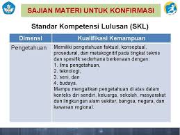 Written by andriani wednesday, 15 august 2018. Analisis Dokumen Skl Ki Kd Silabus Dan Inspirasi