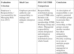 Pdf Improving Spawar Peo C4i Organizational Alignment To