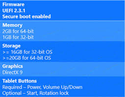 What Your Pc Will Need If You Want To Upgrade To Windows 10 Upgrade To Windows 10 Windows 10 Windows