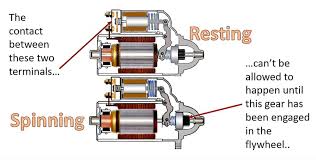 How to Wire a Starter (With Example Diagrams) - In The Garage with  CarParts.com