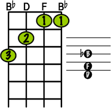 ukulele chords learn uke chords at kittypick com