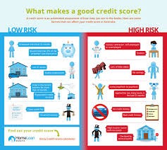 What Makes A Good Credit Score