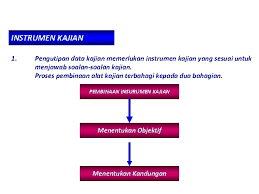 Departemen birokrasi merupakan instrumen penting dalam masyarakat yang kehadirannya tak mungkin terelakan. Nota 3 Mengenal Pasti Masalah Kajian Konsep Utama