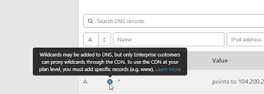 Wildcard Domains Getting Started Cloudflare Community