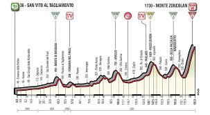 Qui des cyclistes professionnels se trouve dans le peloton de tête ? Giro 2018 Presentation De L Etape 14 San Vito Monte Zoncolan
