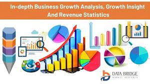 The global home textiles market size was valued at usd 94.73 billion in 2018 and is expected to register a cagr of 5.01% from 2019 to 2025. Home Textiles Market 2020 Strategies Dominant Players
