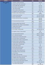 Kl is affected by two major monsoon seasons yearly and during this time certain areas face some short rainfall and thunderstorms. Matta Fair March 2015 Exhibitor Listing As At 28 Feb Pdf Free Download