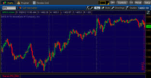 td ameritrade review stockrants