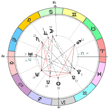 Uk Charts English Astrology