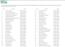 Many choose to create unique rounds, bars, and other objects that baffle the mind, by contracting known and unknown artists, or doing it themselves. Otc Markets Group Unveils 2021 Otcqx Best 50 Companies List