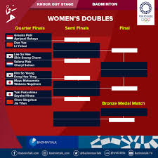 Update ranking bwf, putri kw naik 70 peringkat usai juara spain masters Hix2df1ezvjbxm