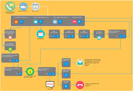 21 images of ivr template netpei com