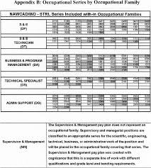 salary 2019 charts 2019