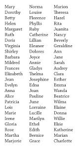 15.06.2019 · the phonetic alphabet is a list of words used to identify letters in a message transmitted by radio, telephone, and encrypted messages. 32 469 Baby Girl Names List In Mobile Pdf Spudart