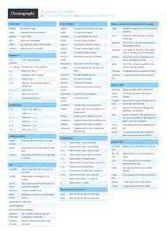 Javascript Cheat Sheet Superior Programmer Javascript Cheat Sheet Web Development Programming Cheat Sheets