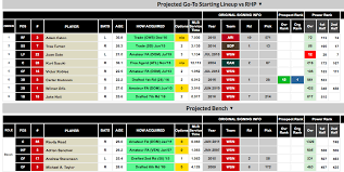 Rosterresource Offseason Depth Charts And Payroll Pages Are