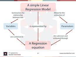 A Simple Linear Regression Model Statistics Math Data Science Math Methods