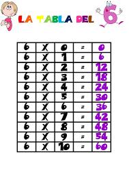 La Tabla De Multiplicar Del 6 Tablas De Multiplicar Multiplicar Fichas De Matematicas