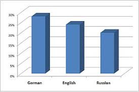 Demographics Of The Czech Republic Wikipedia