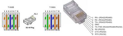 Making rj45 wiring easy when you have the right rj45 pinout diagram. Savant Controller Rs422 Rs482 Rs232 Port Pinouts Emersive Technologies Support